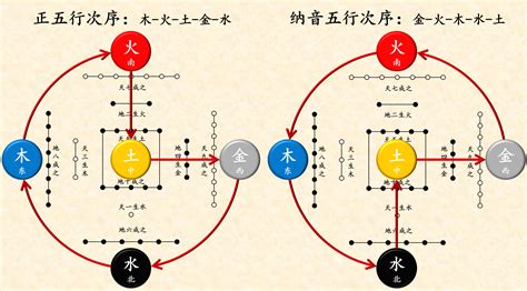 24山五行|二十四山正五行属性 (六十花甲子纳音表大全)